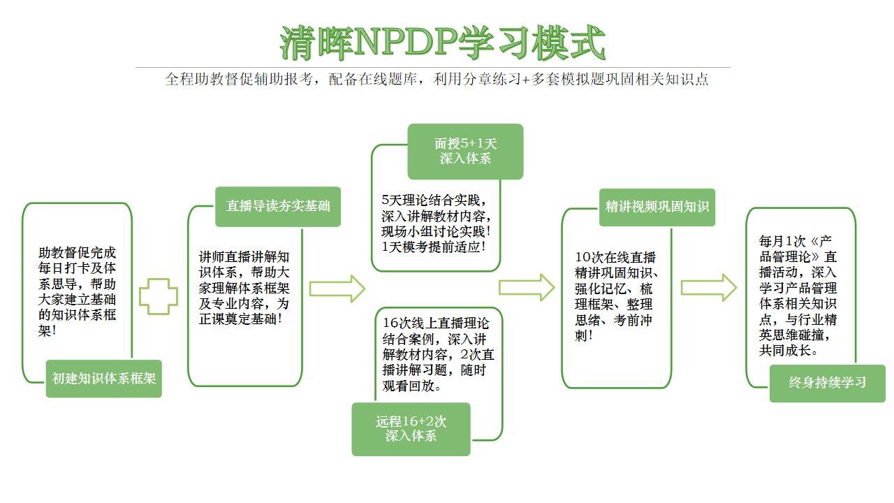 NPDP Detailed Study Plan